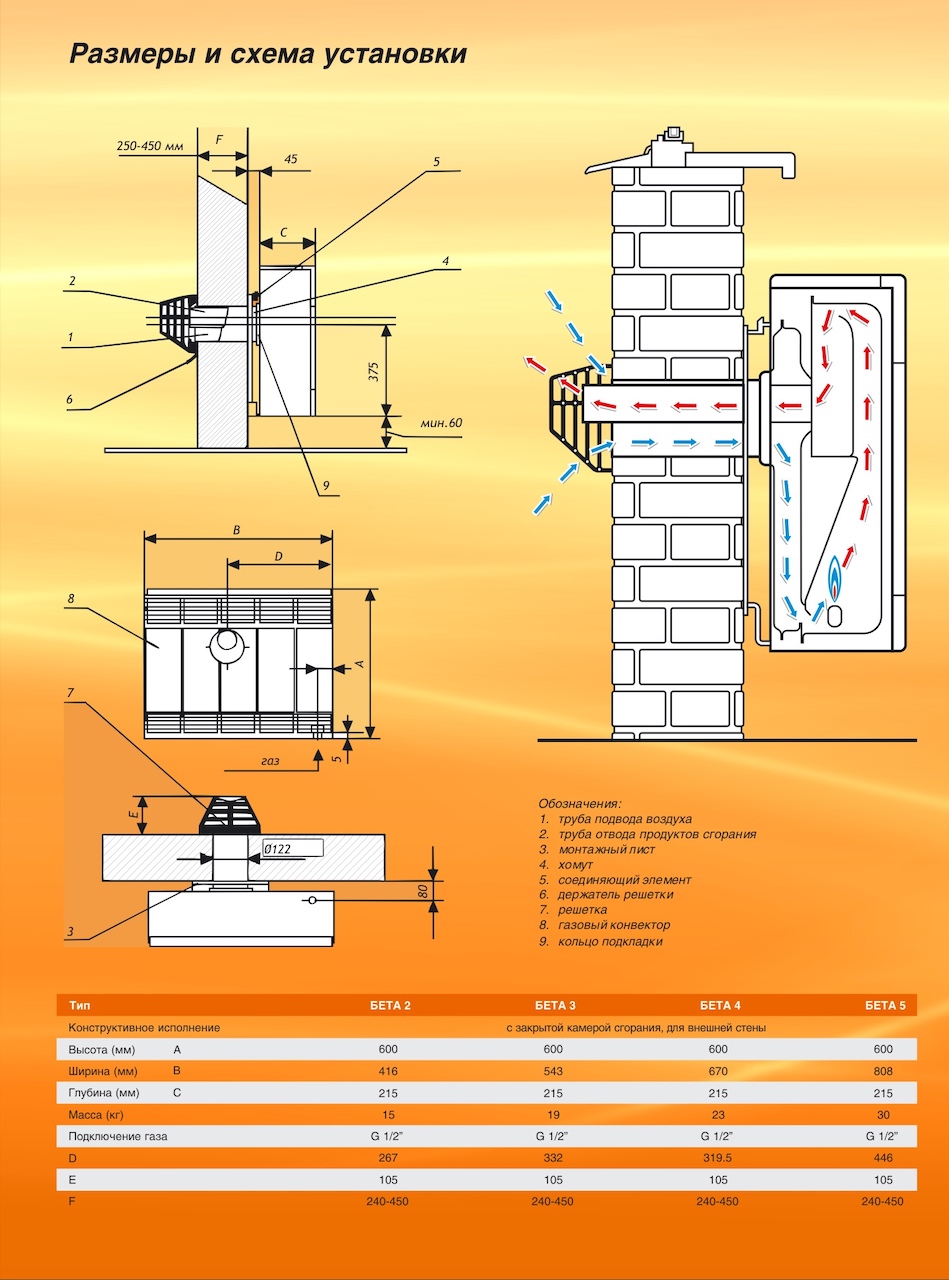 Конвектор газовый завод Конвектор АКОГ-4-СП